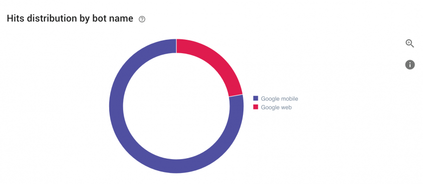 https://www.oncrawl.com/wp-content/uploads/2017/12/mobile-first-index-848x370.png