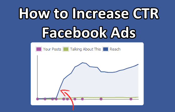 Facebook Ads CTR