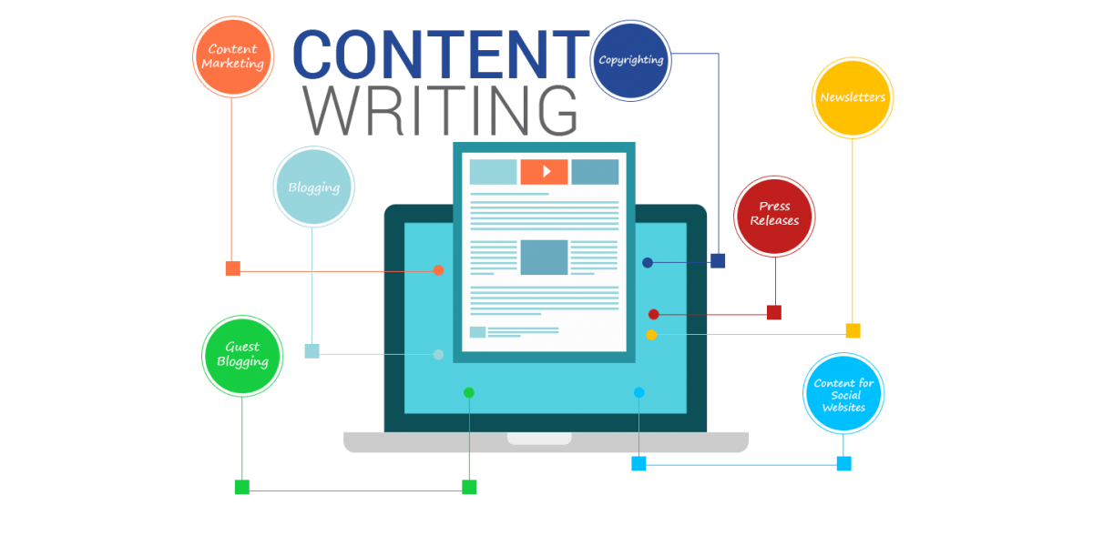 A Quick Look on Different Styles of Content Writing - 4 SEO Help
