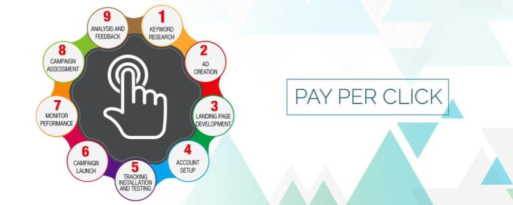 PPC Services in Delhi