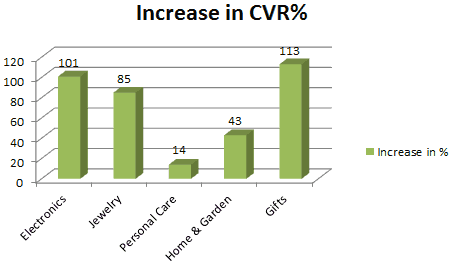 ecommerce-video-verticals-roi