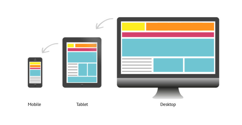 Responsive Web Design