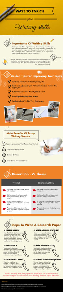 custom writing service infographic