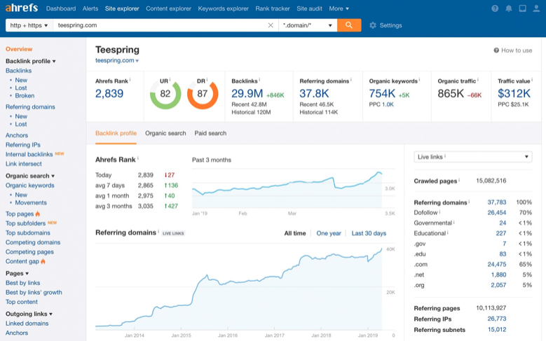 كيفية اختيار مواضيع موقعك - 12 طريقة فعالة 3 ahrefs
