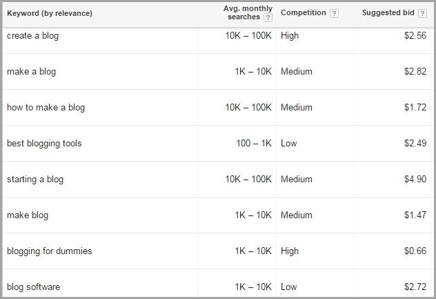 Google Keyword Planner