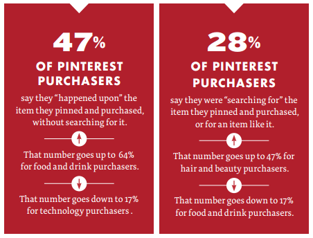 pinterest-purchasers