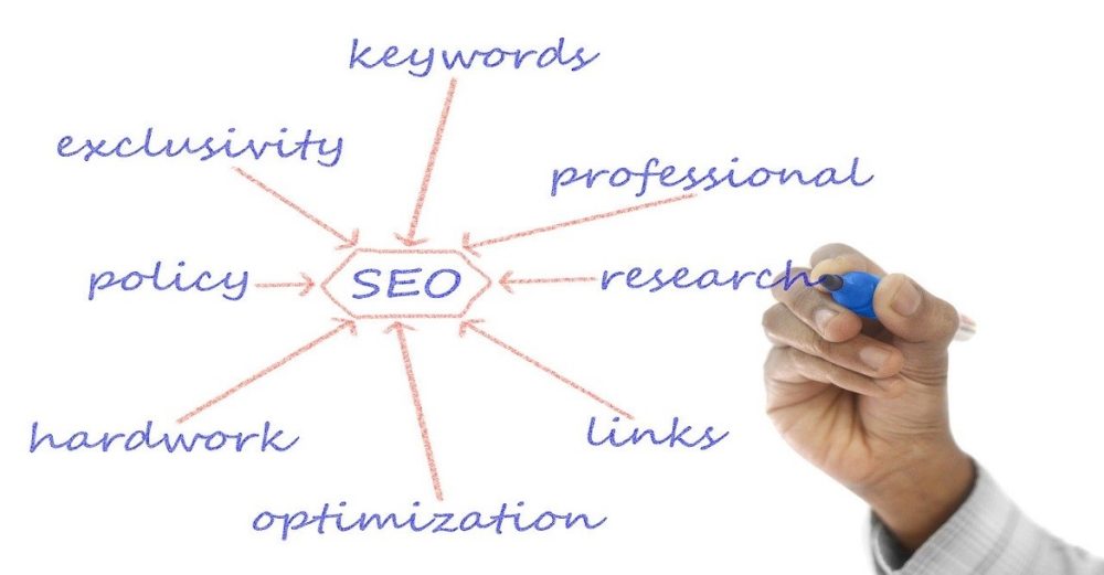 How SEO work