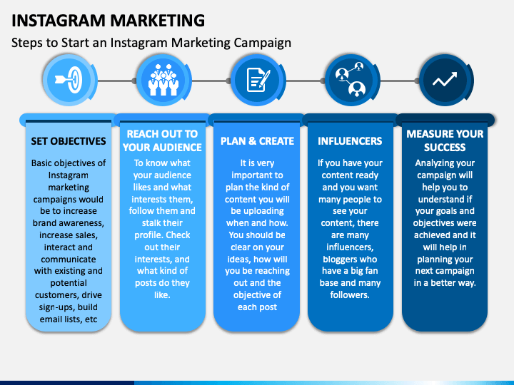 instagram marketing strategy for small business