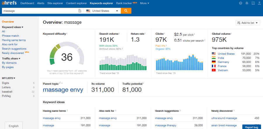 Ahrefs for Keyword Research