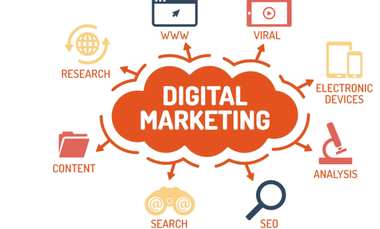 Digital Marketing