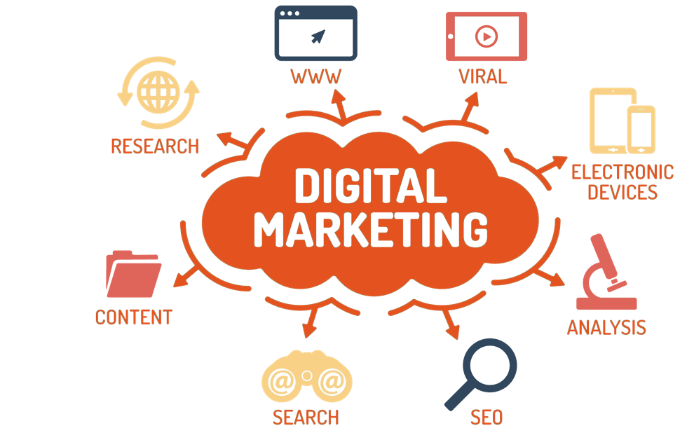 Digital Marketing