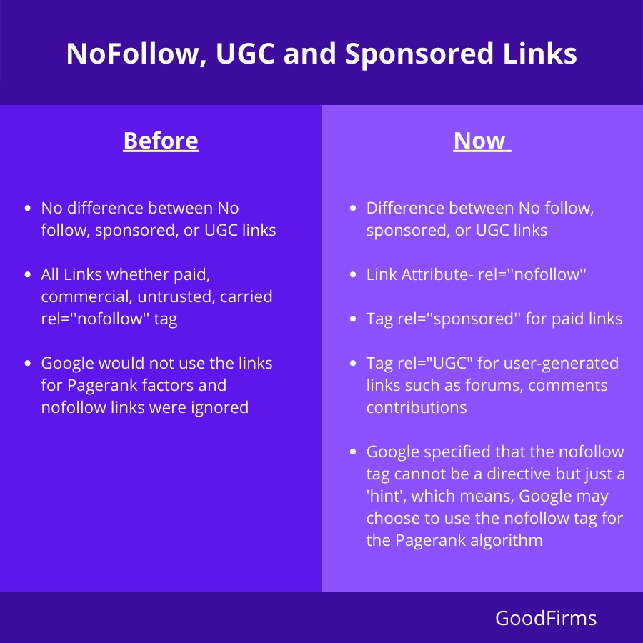 No Follow-UGC-and-Sponsored-Links