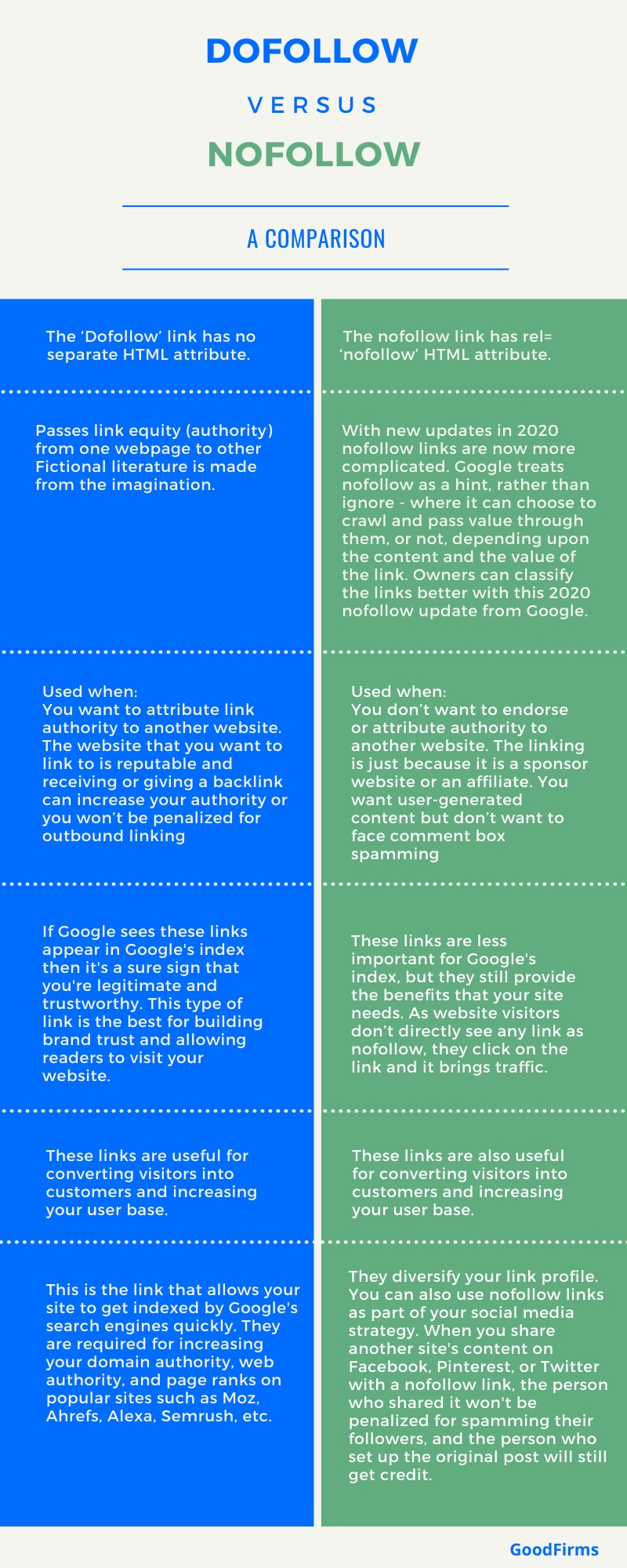 comparison-dofollow-vs-nofollow-link