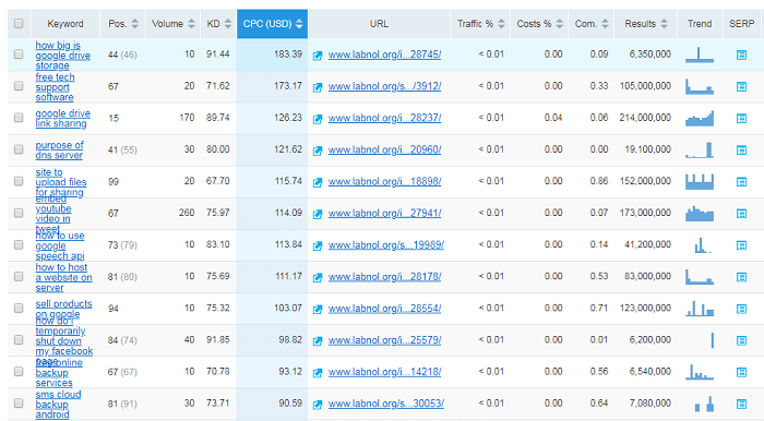 AdSense CPM Rates in USA: 2022-2023 - Ad CPM Rates