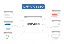 SEO Off-Page Techniques