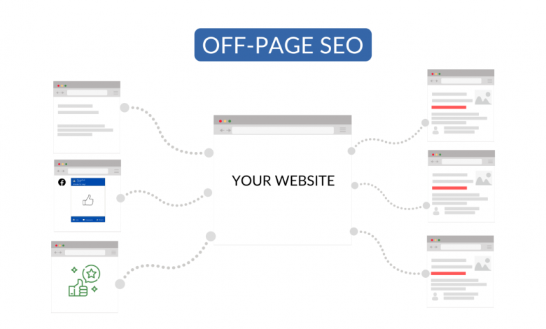 SEO Off-Page Techniques