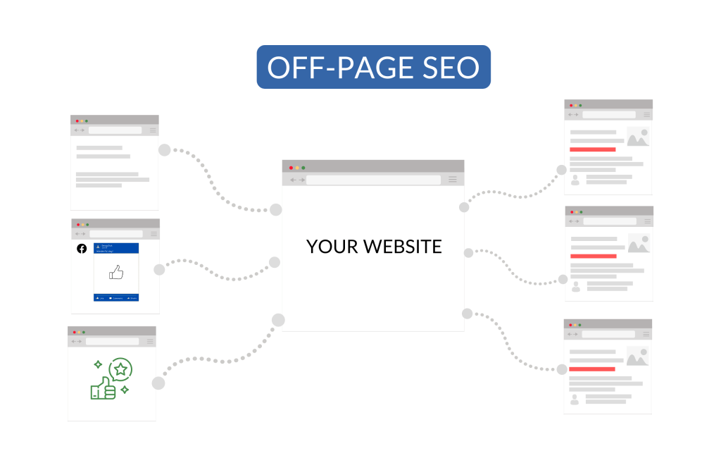 SEO Off-Page Techniques