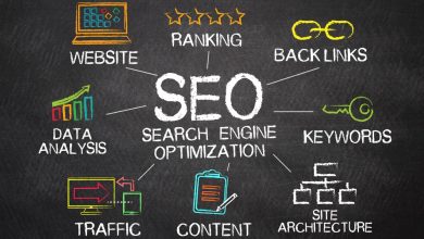 financial advisor SEO