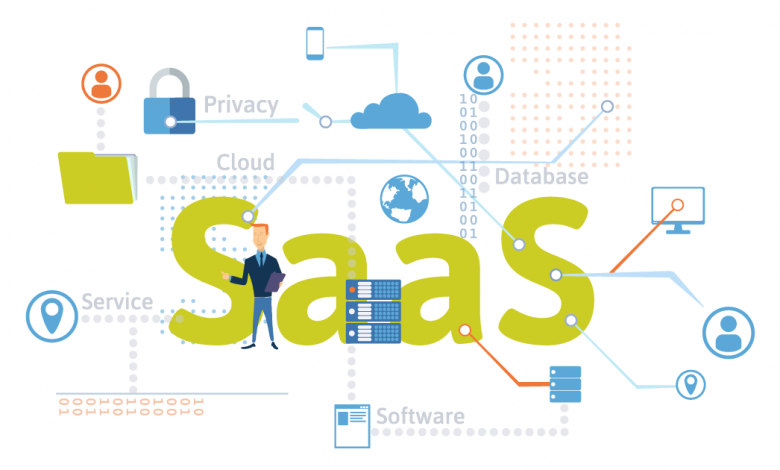 SaaS Marketing