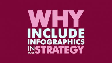 Infographics - A Part of Link Building Strategy