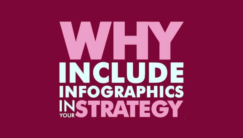 Infographics - A Part of Link Building Strategy