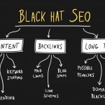 Black Hat SEO