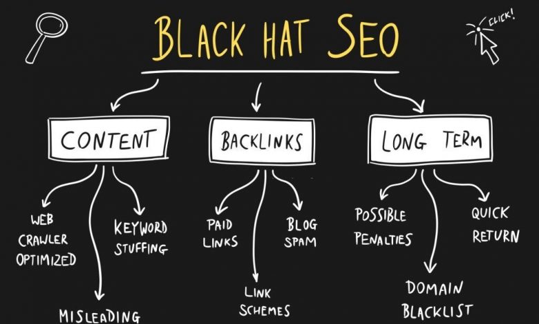 Black Hat SEO