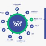 on-page-seo