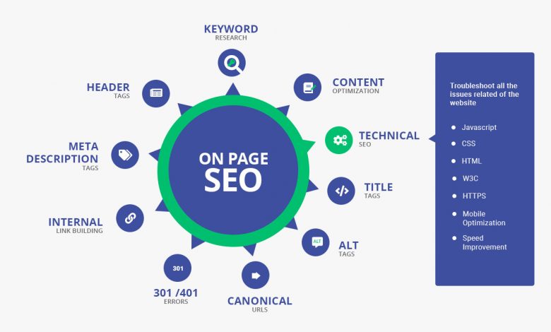 on-page-seo