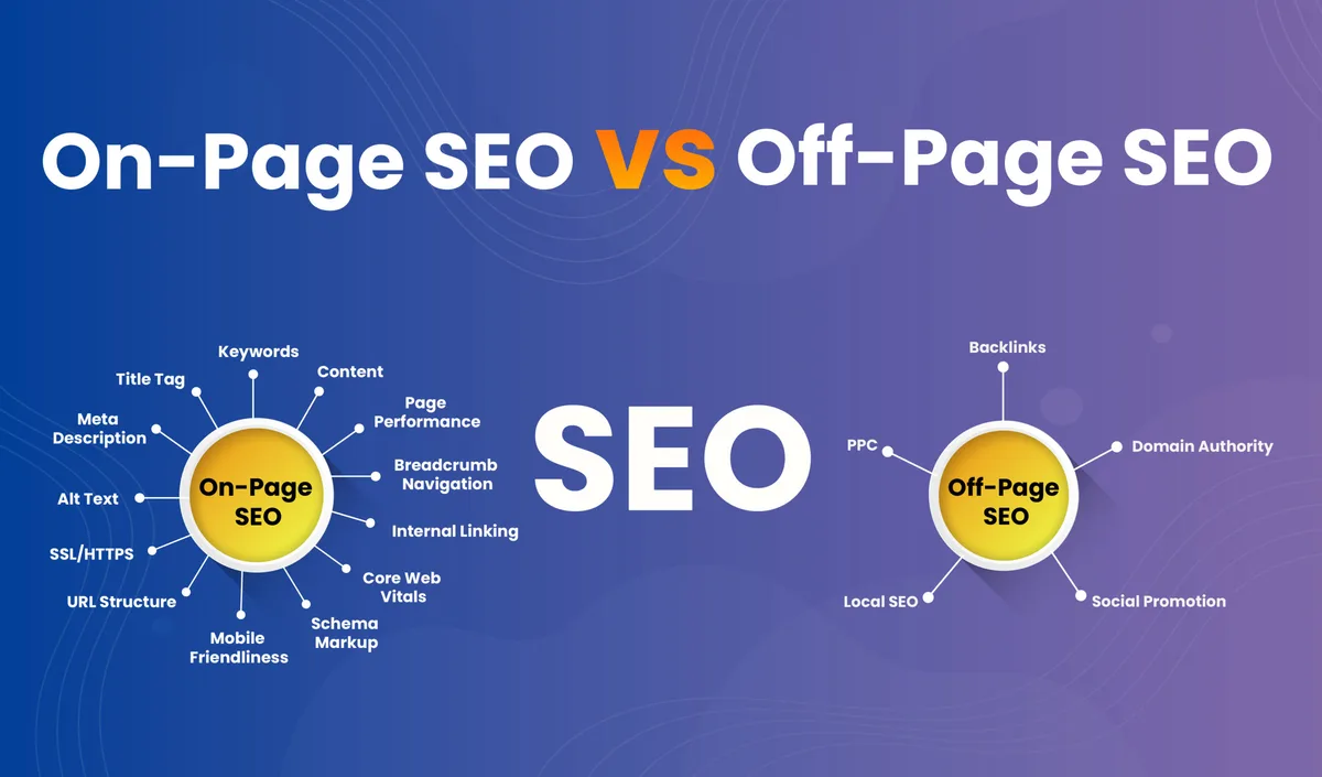 On page SEO Vs. Off page SEO