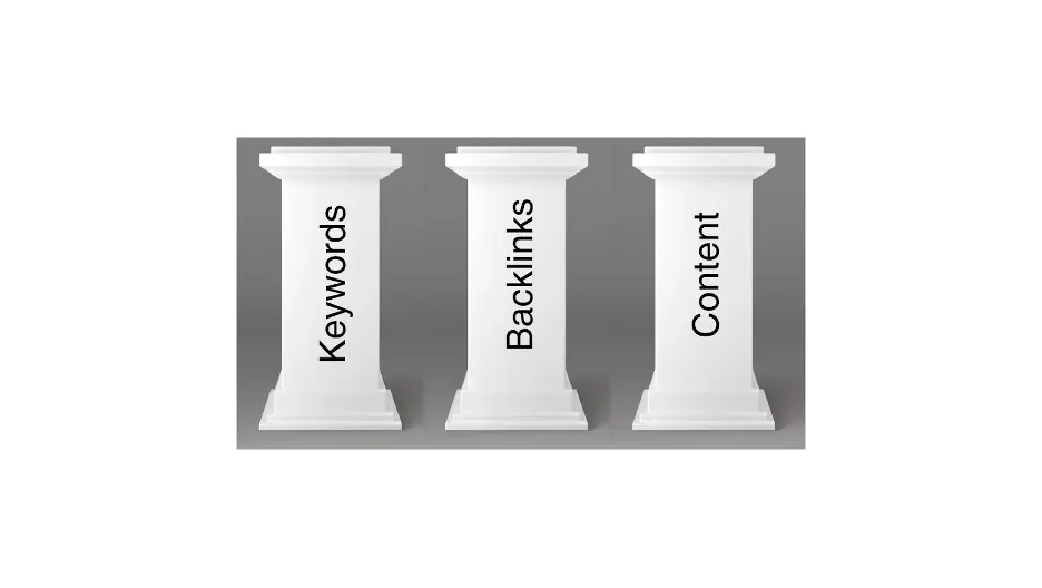 The Pillars of SEO