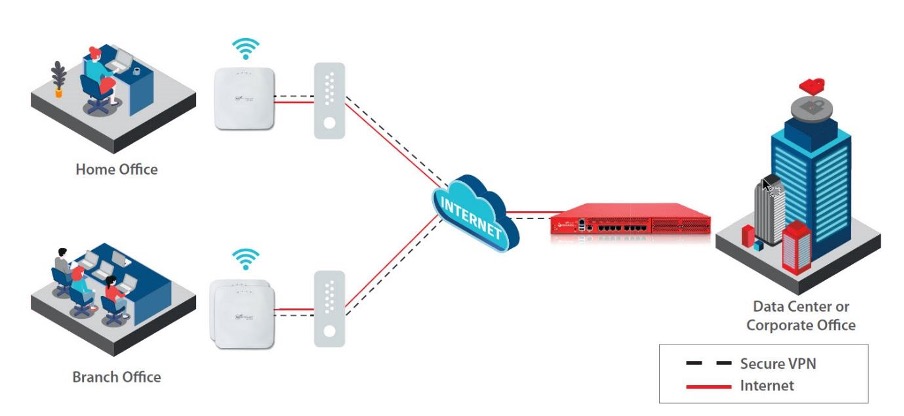 Choosing the right remote access solution