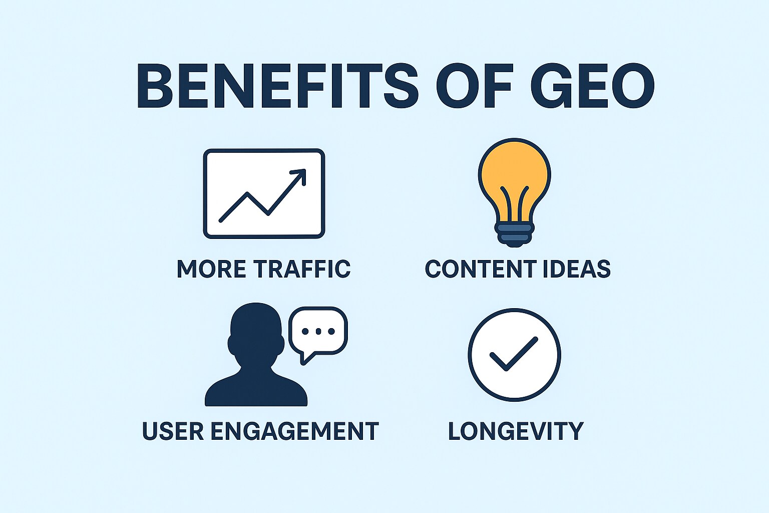 Benefits of GEO