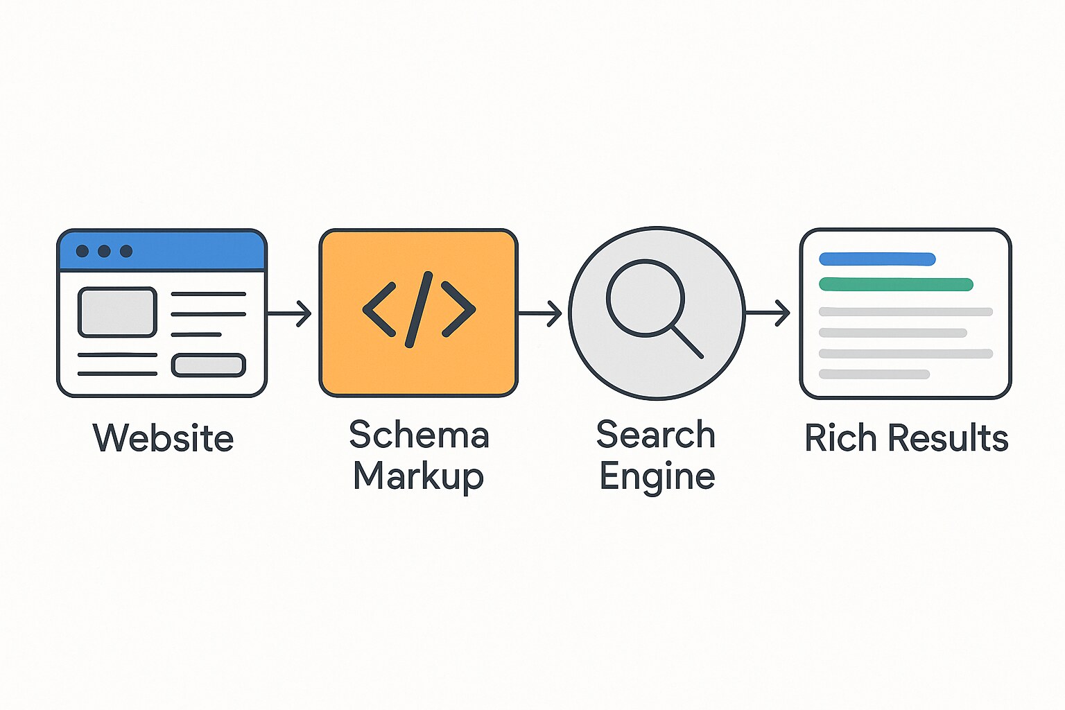 Understanding Schema Markup