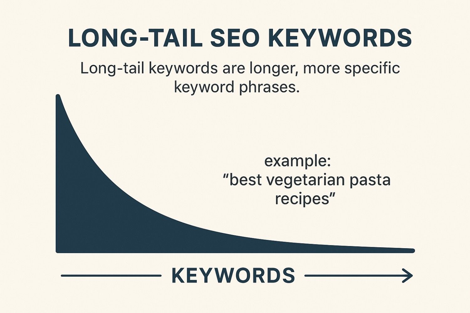 Long-Tail SEO Keyword