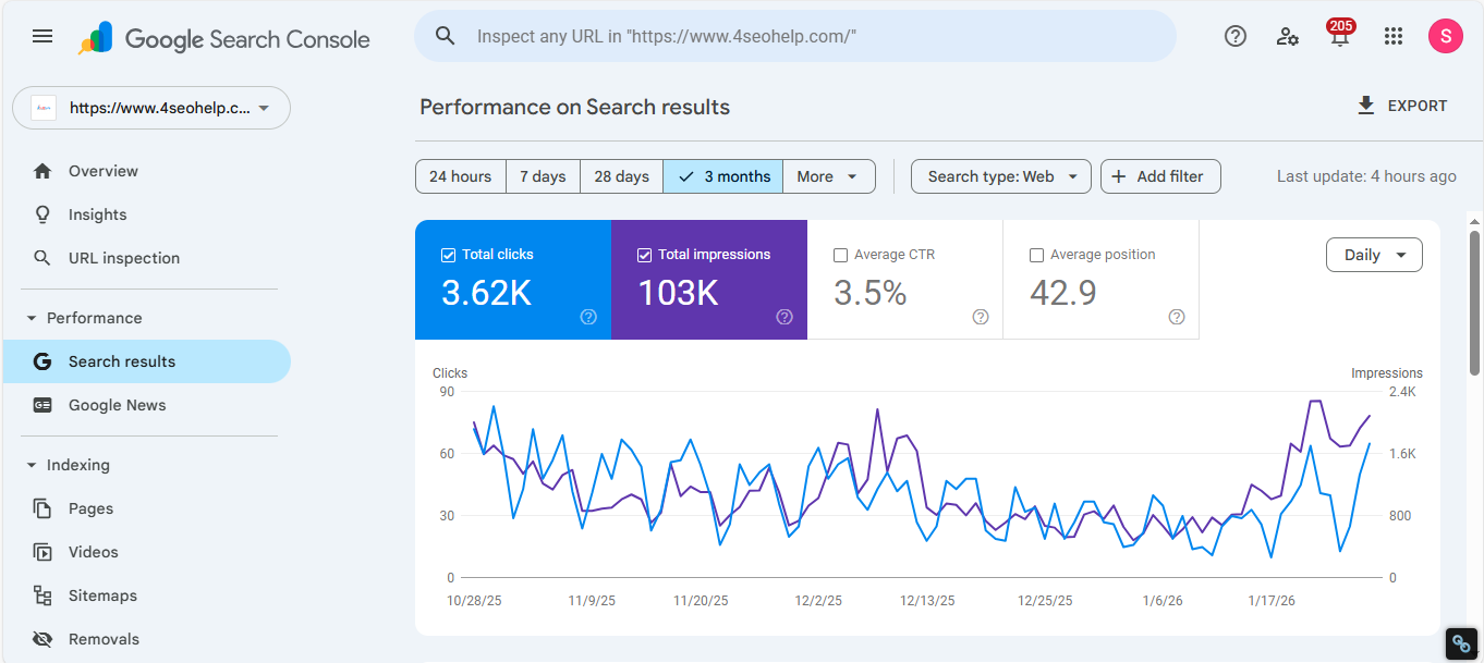 Google Search Console - 4 SEO Help