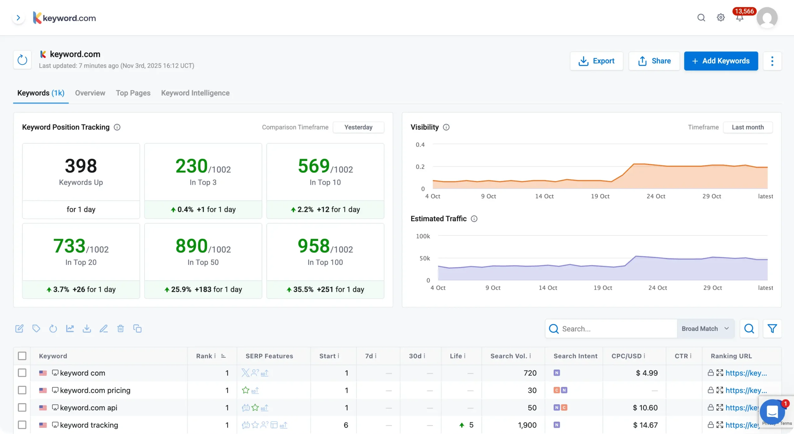 Keyword.com seo ranking tool
