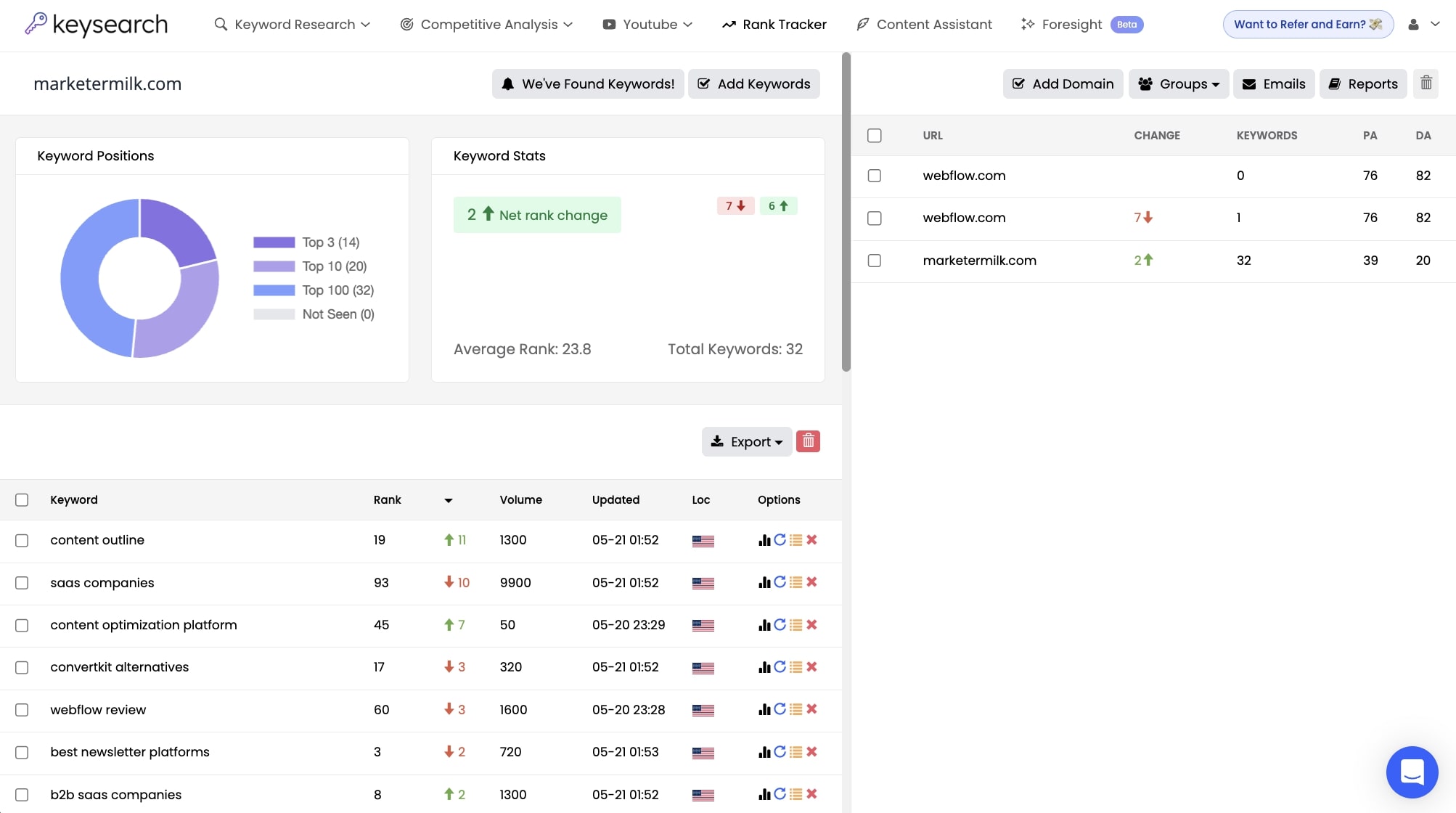 SEO Powersuite Rank Tracking 