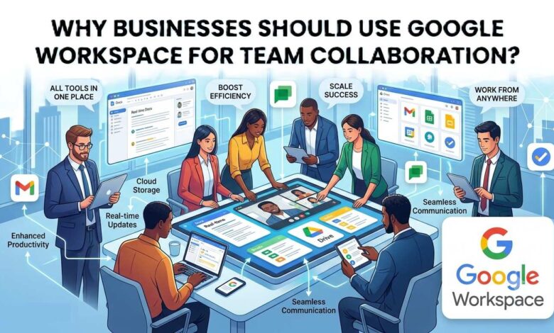 Google Workspace for Team Collaboration