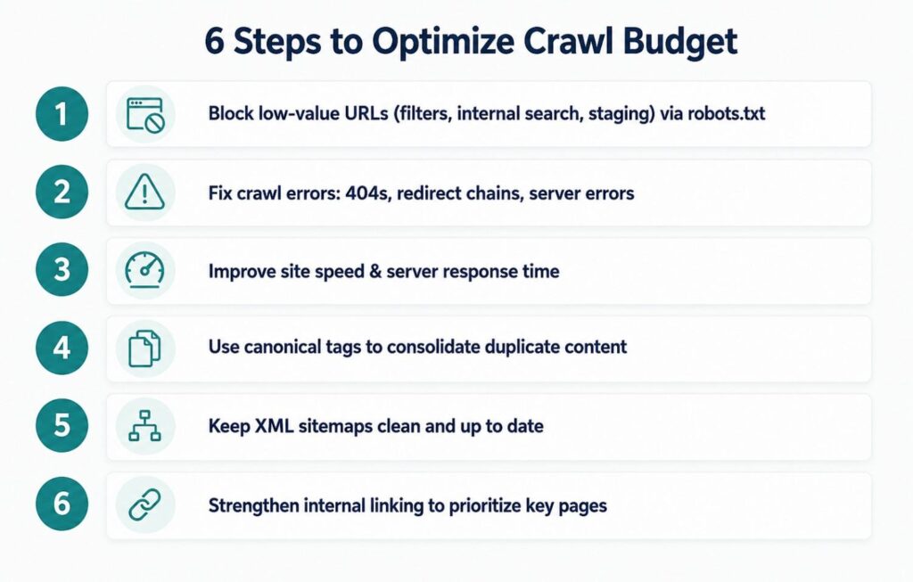 Steps to Optimize Crawl Budget