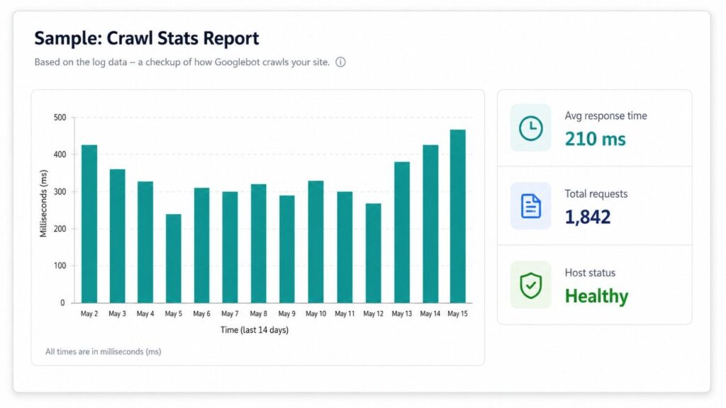 sample crawl stats report